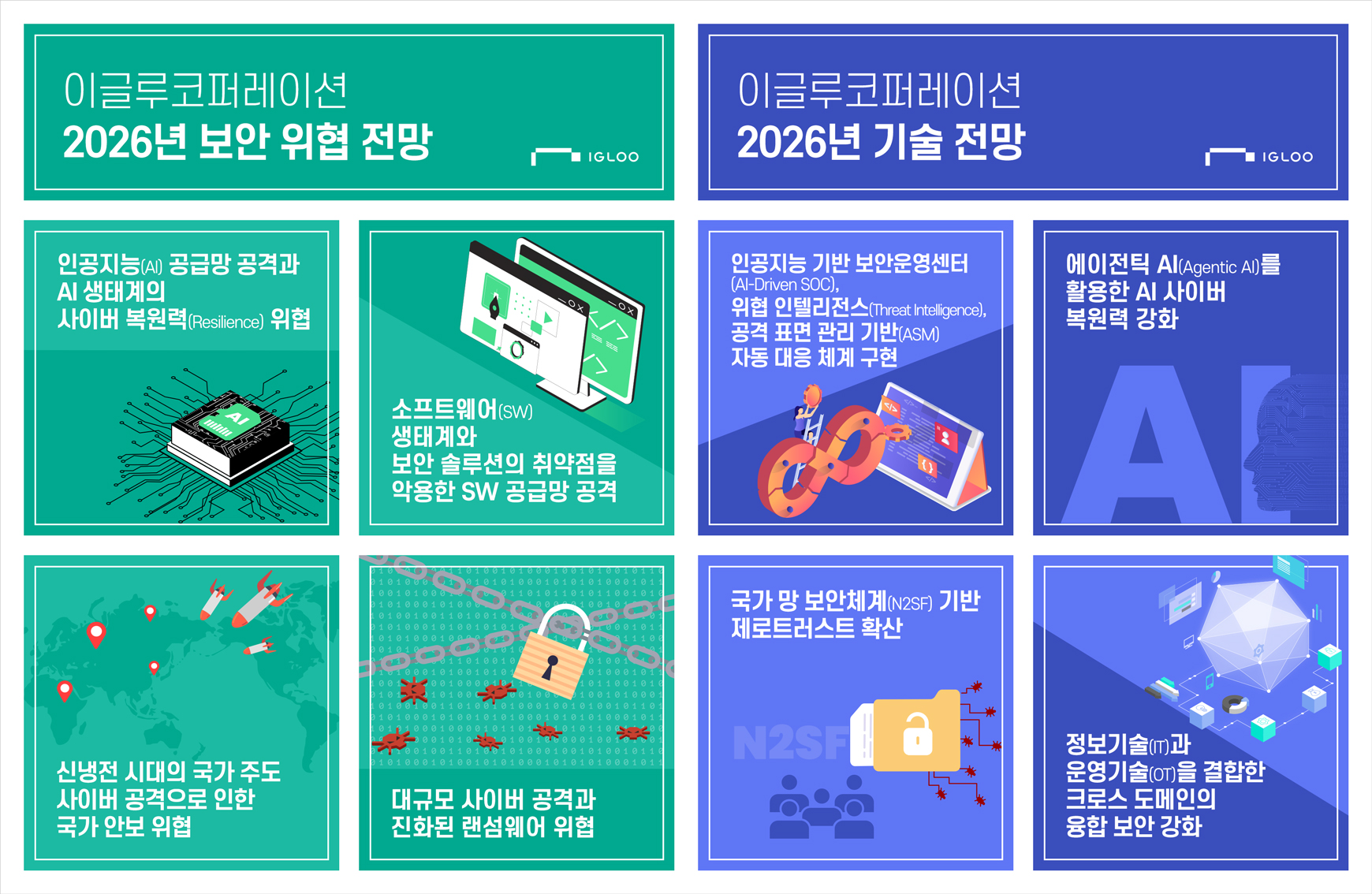 2026 글로벌 사이버 보안 위협 리포트: AI 에이전트와 지능형 자동화가 바꾸는 새로운 방어 패러다임