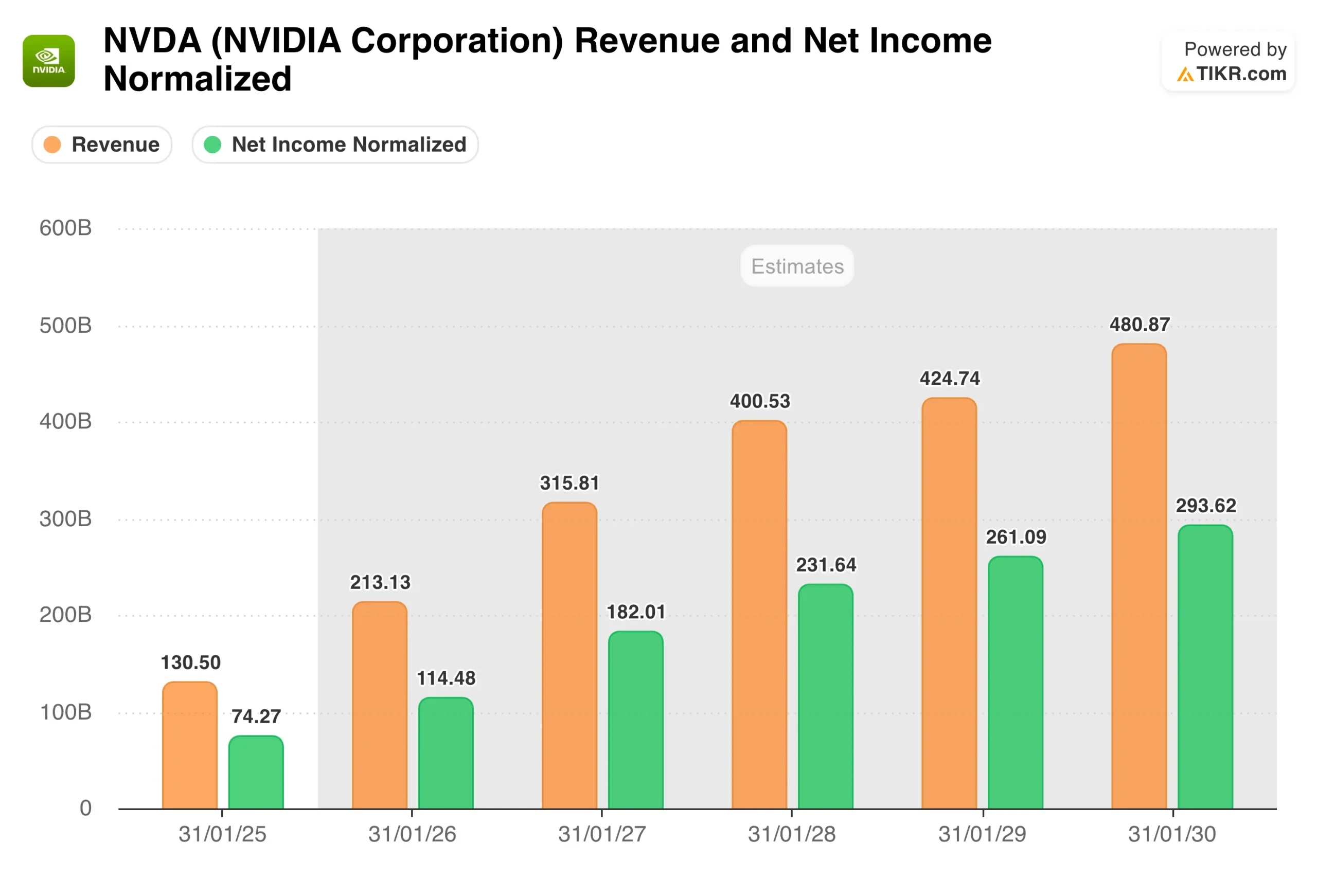 메타, 엔비디아와 '역대급' AI 칩 공급 계약 체결: 루빈과 베라가 그리는 인공지능의 미래
