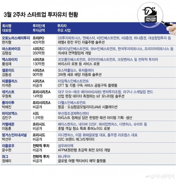 토스의 미국 IPO 진격과 2조 원 '유니콘 브릿지'의 정체: 2026년 스타트업 투자 시장 심층 분석