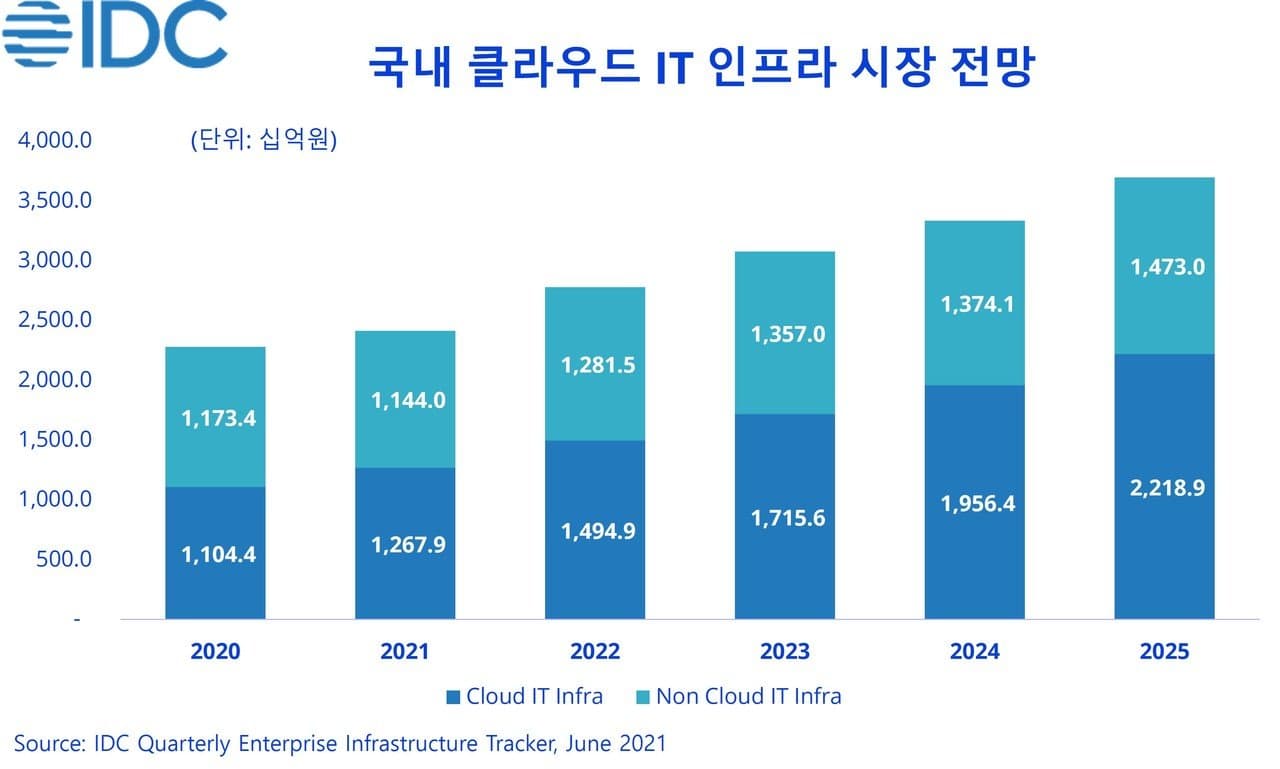 "SaaS의 종말, AIaaS의 서막" 2026년 클라우드 인프라를 뒤흔드는 5가지 파괴적 혁신